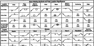 Basic Welding Symbols Their Location Significance